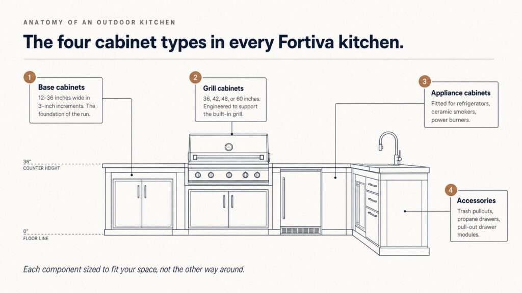 Anatomy of an Outdoor Kitchen