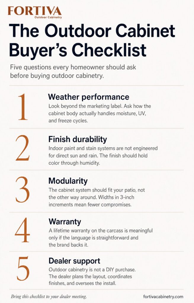 The 5-Point Outdoor Cabinet Buyer's Checklist