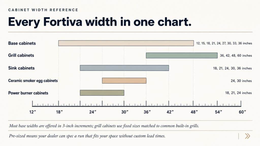 Fortiva Cabinet Width Reference
Chart