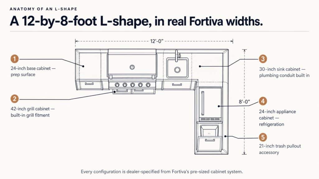 L-shaped outdoor kitchens