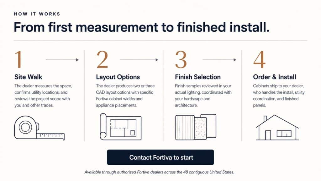 Working with your Fortiva dealer to finalize the layout