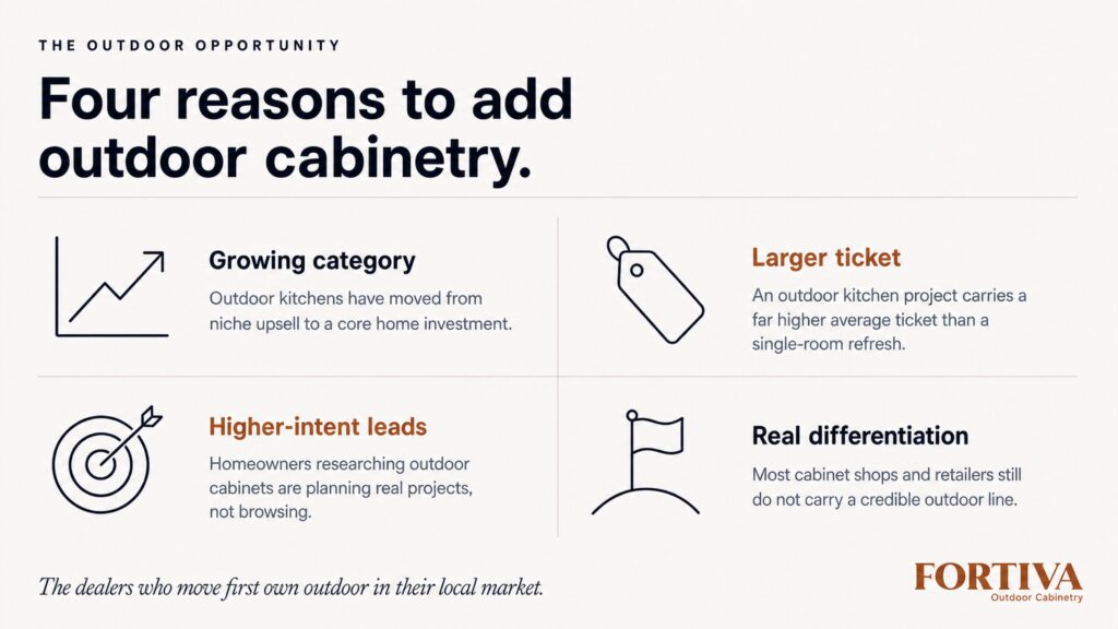 Why add outdoor cabinetry to your dealer offering