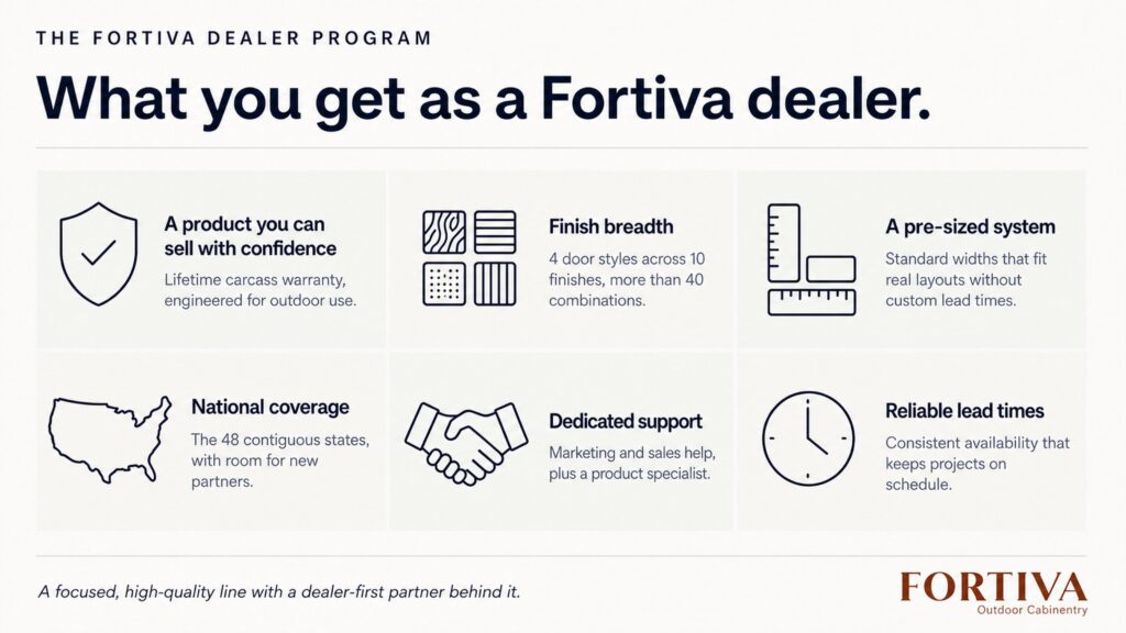 How Fortiva's dealer program is structured