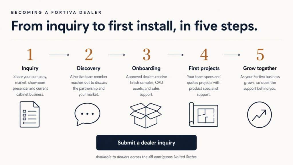 What the dealer application process looks like