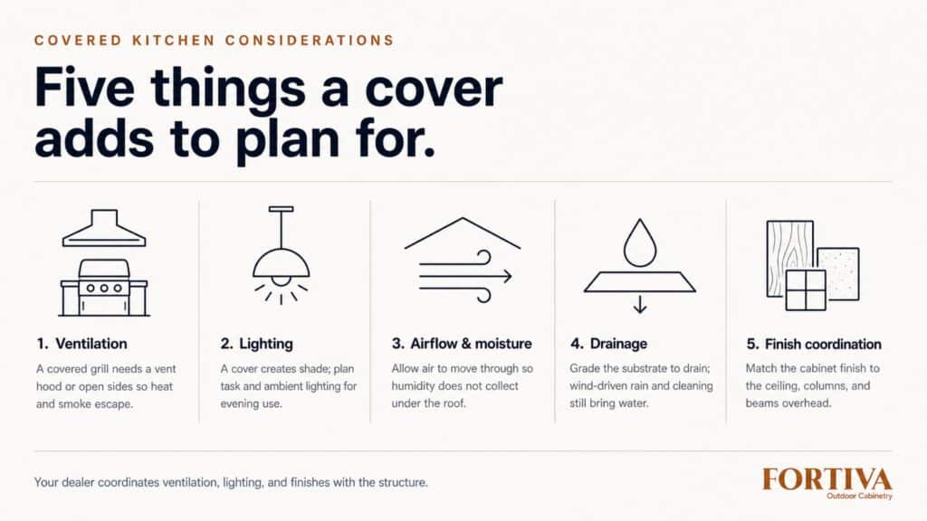 Covered Kitchen Design Checklist