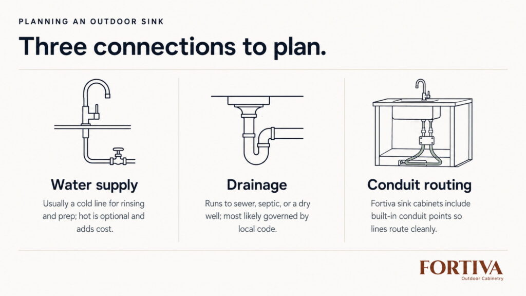 The Three Plumbing Connections