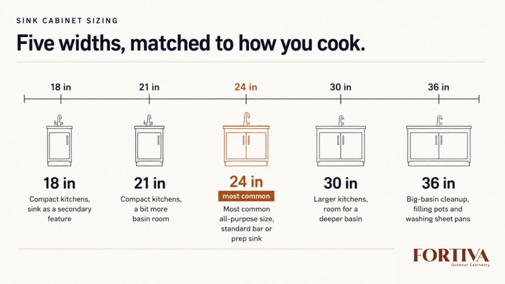 Which Sink Cabinet Size?