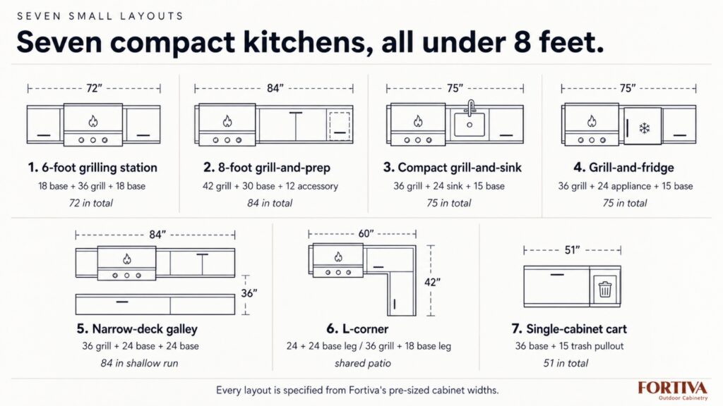 7 Small Kitchen Layouts at a Glance