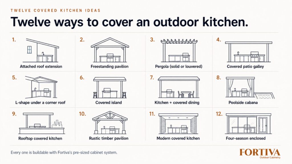 12 Covered Kitchen Ideas at a Glance
