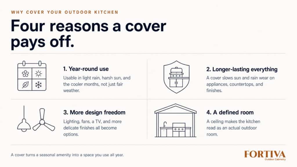 Why Cover Your Outdoor Kitchen